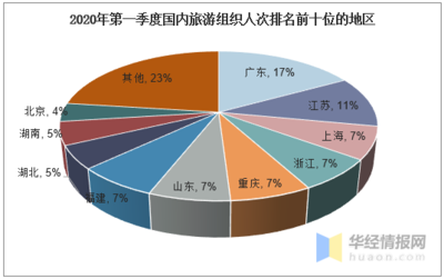 中青旅和国旅哪个好