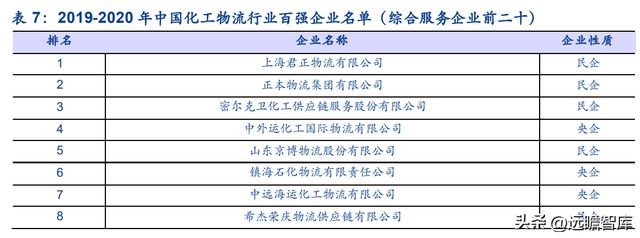 化工物流的特点