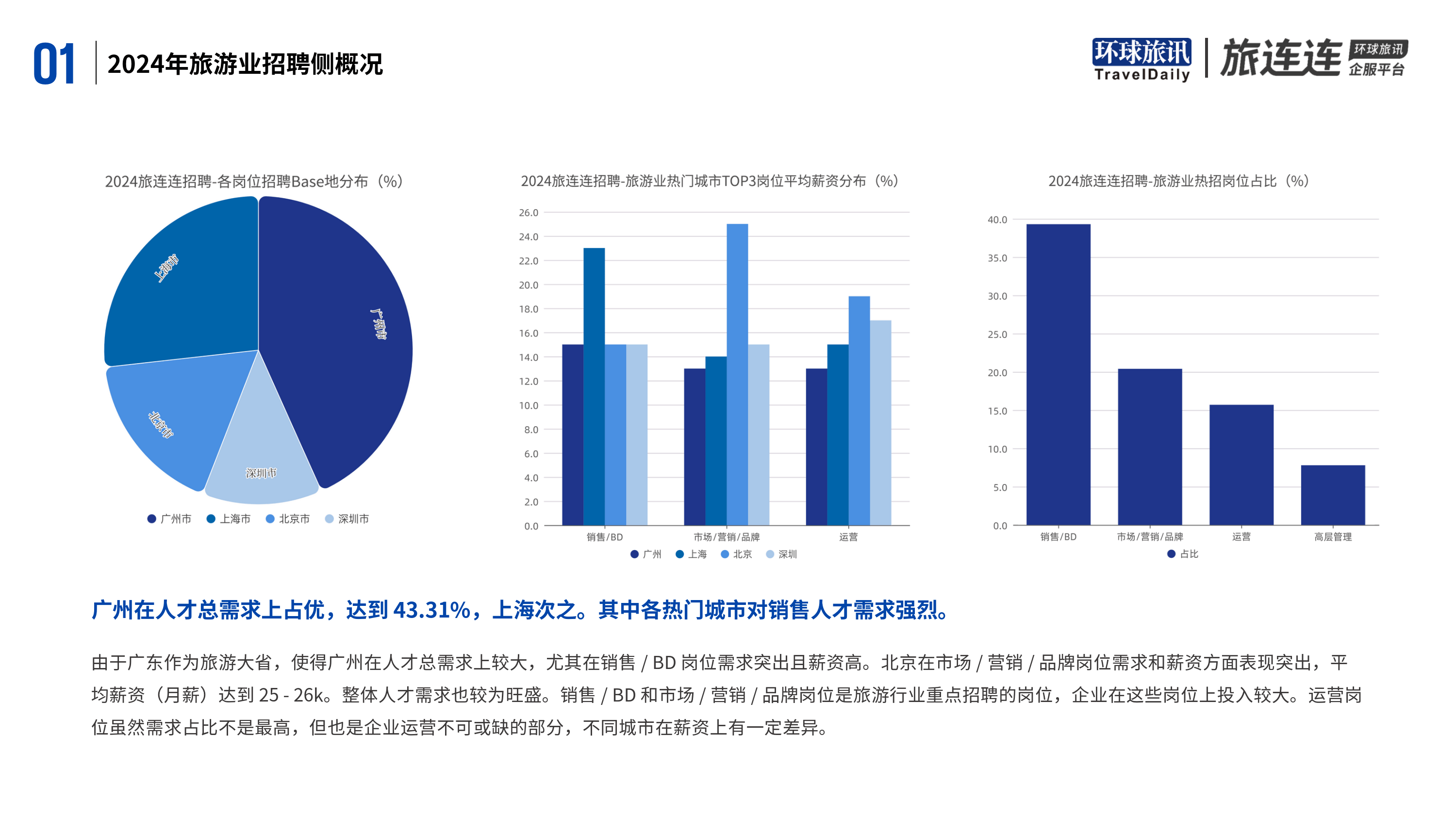 环球旅讯公司怎么样