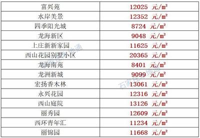 四季美景房价多少