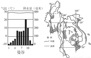 世界各地的风土人情与地理环境的关系