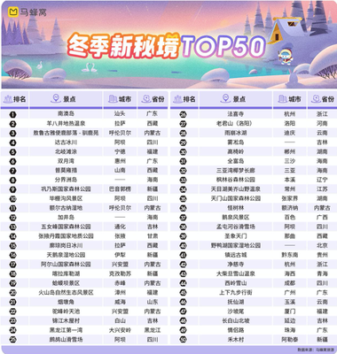 中国风景区排行