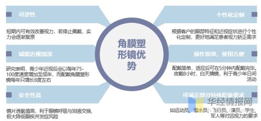 化工物流包括什么职能