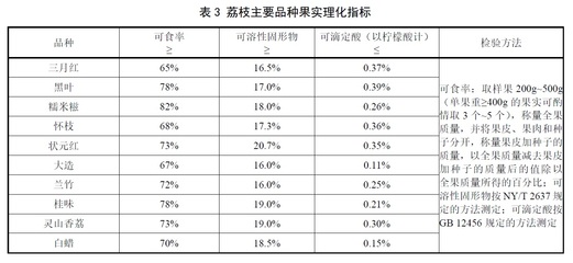 固形物检测国标