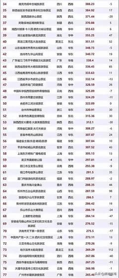 中国风景点排行